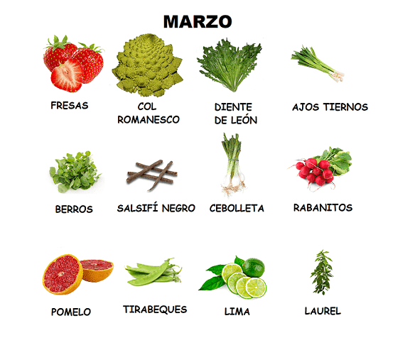 Frutas-y-verduras-marzo